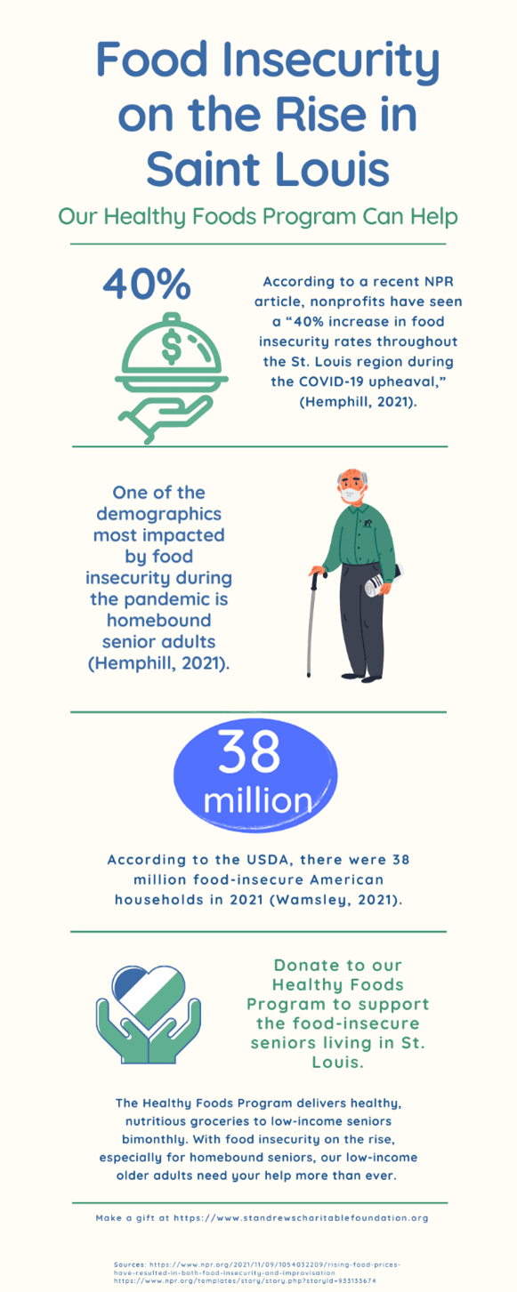 Food insecurity is on the rise in St. Louis and homebound seniors are one of the groups most affected.